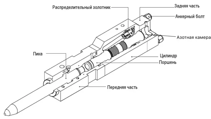 Схема строения гидромолота